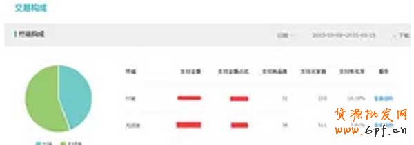 無線端轉(zhuǎn)化率堪憂如何是好? 2