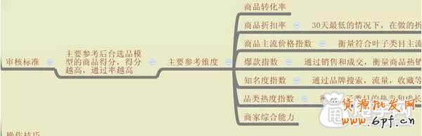 淘搶購活動怎么快速報名通過?