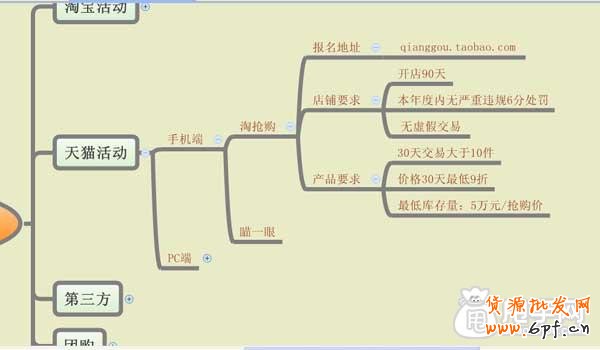 淘搶購活動怎么快速報名?3