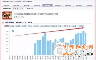 一個提升銷量的完整運(yùn)營過程 2