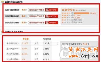 網(wǎng)店“死”在活動上? 2