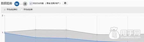 手機(jī)端鉆展發(fā)力,如何利潤翻倍?6