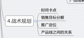 淘寶運(yùn)營(yíng)規(guī)劃