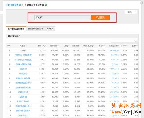 標(biāo)題優(yōu)化