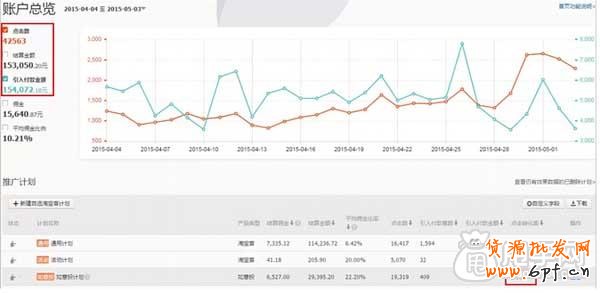 如意投推廣案例經驗分享 4