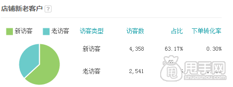 案例解讀:鉆展推廣三個重要的技巧 4