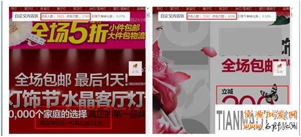 利用生意參謀工具來觀察店鋪裝修好壞
