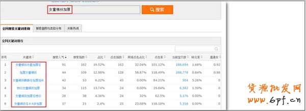 手機(jī)直通車(chē)如何淘詞?3