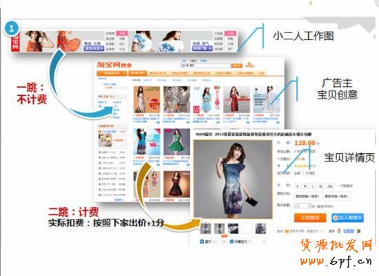 2015新手完全掌握直通車基礎(chǔ)知識篇