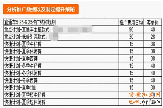 500元直通車也能用的這么爽?