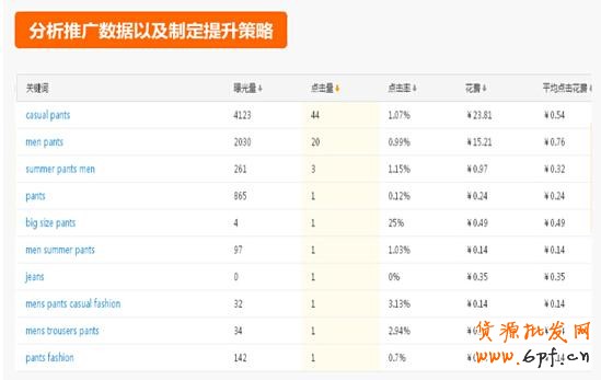 500元直通車也能用的這么爽？