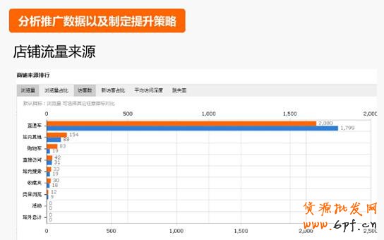 500元直通車也能用的這么爽？