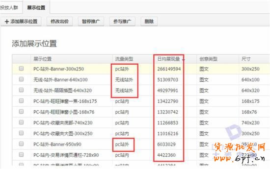 淡季,教你玩轉淘寶直通車定向