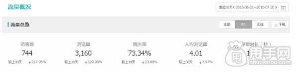 最全面的店鋪診斷：你店鋪安全嗎？4