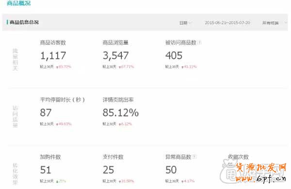最全面的店鋪診斷：你店鋪安全嗎？5