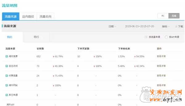 店鋪診斷：你店鋪安全嗎？1