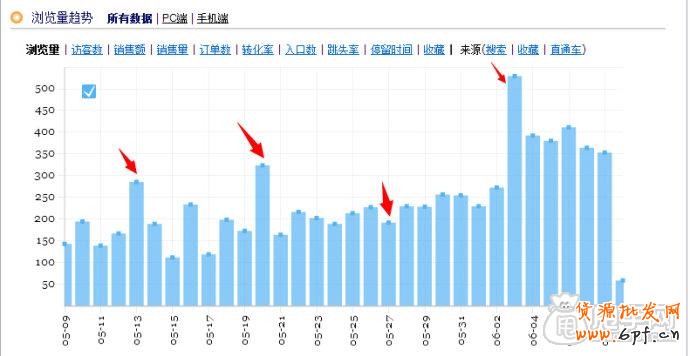 全面了解寶貝上下架常見問題