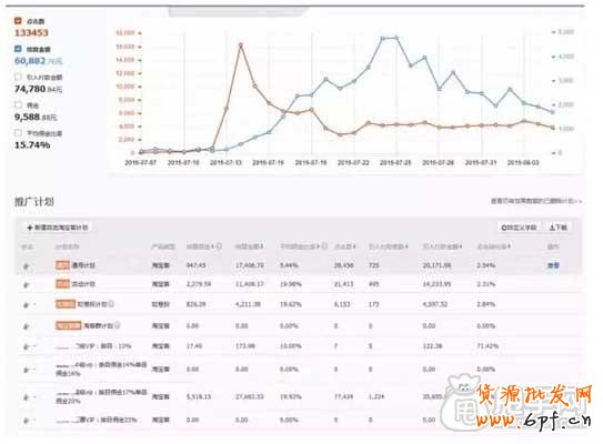 淘寶客如何一個月打造小爆款?4