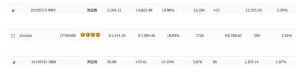 淘寶客如何一個月打造小爆款? 2