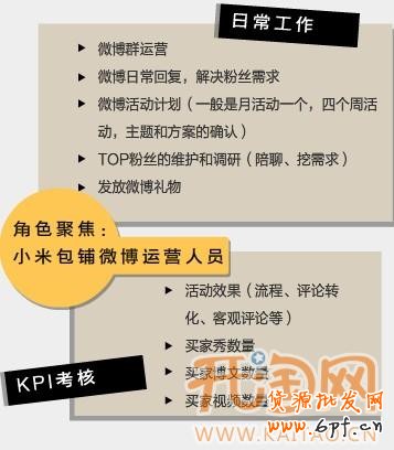 微博營銷 微博營銷