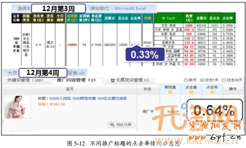 直通車標(biāo)題優(yōu)化 直通車標(biāo)題優(yōu)化