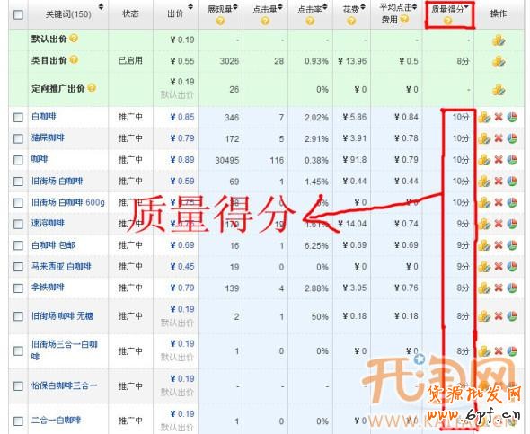 直通車質(zhì)量得分 直通車質(zhì)量得分