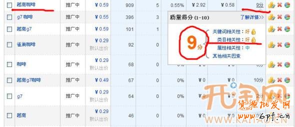 直通車質(zhì)量得分 直通車質(zhì)量得分