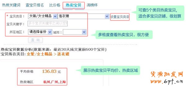 淘寶開店教程之行情參謀功能1