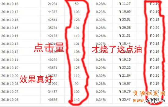 拍拍直通車案例2