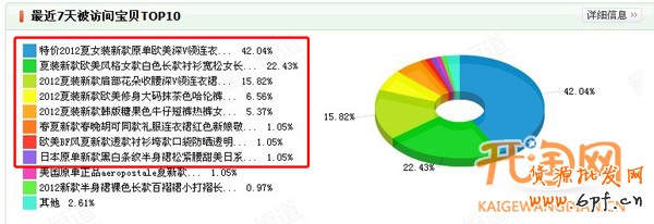淘寶網店數據分析
