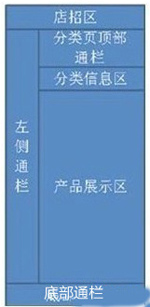 促銷(xiāo)展示3 促銷(xiāo)展示3