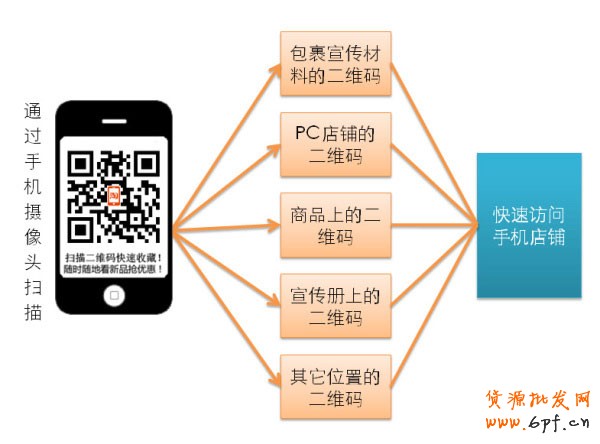 淘寶二微碼營銷 電子標簽來襲