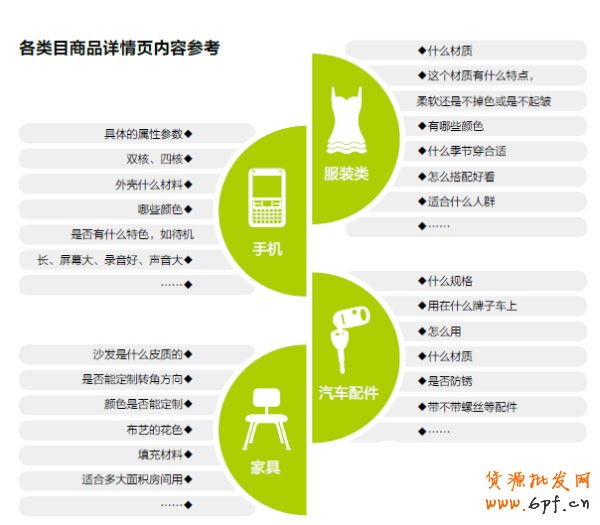 被網店新手忽視的搜索流量 被網店新手忽視的搜索流量