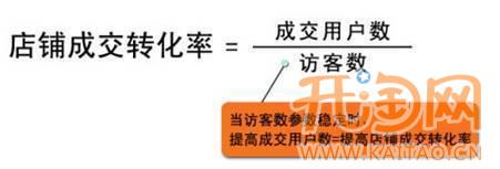 網(wǎng)店優(yōu)化 網(wǎng)店優(yōu)化