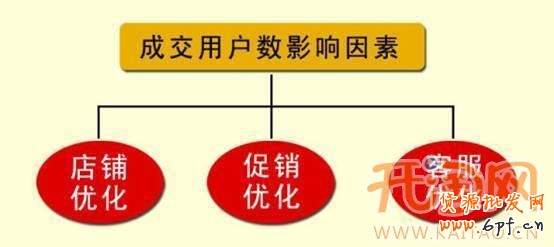 網(wǎng)店優(yōu)化 網(wǎng)店優(yōu)化