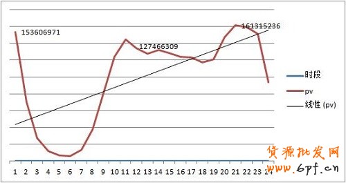 鉆石展位 鉆石展位
