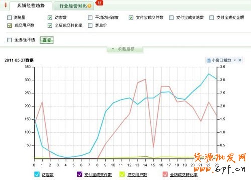 量子銷售數據分析４