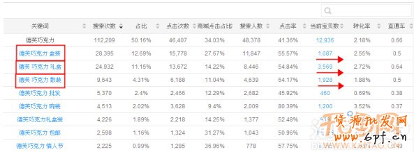 巧用數據魔方 選款更有目的性