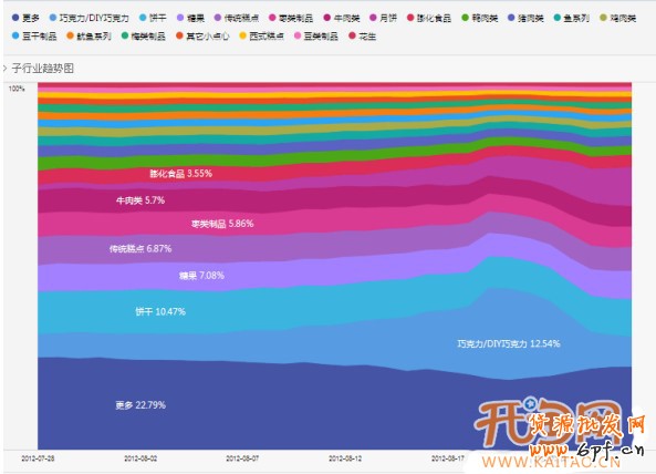 巧用數據魔方 選款更有目的性