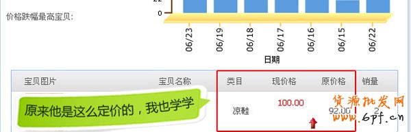 淘寶開(kāi)店教程之淘榜樣功能4
