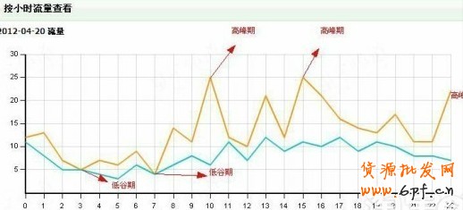 量子恒道統(tǒng)計