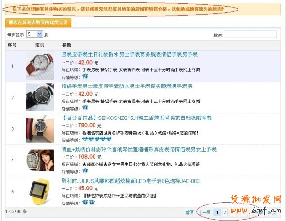 網店推廣數據分析