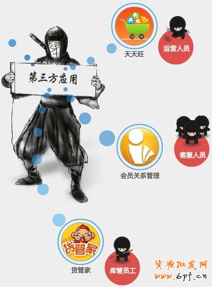 旺旺子賬號(hào)