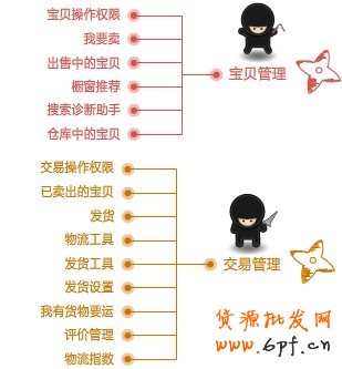 旺旺子賬號(hào)