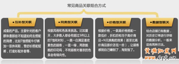 新開網店 銷量暴漲3秘訣 新開網店 銷量暴漲3秘訣