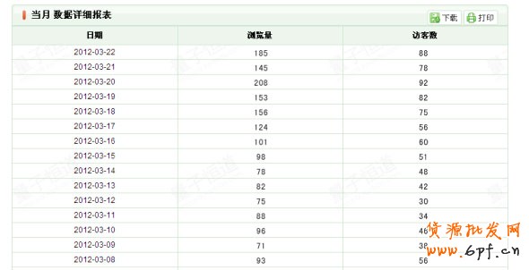 新手提升篇 如何提高銷量2
