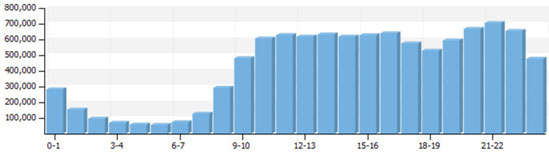 網店寶貝上下架引爆流量方法2
