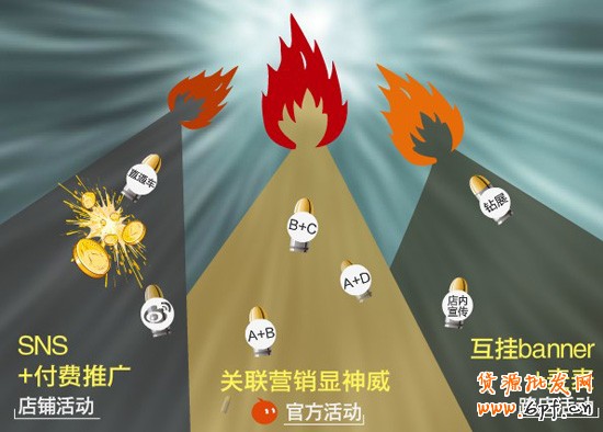 網(wǎng)店推廣活動