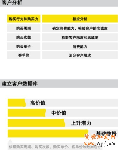 會員營銷 會員營銷