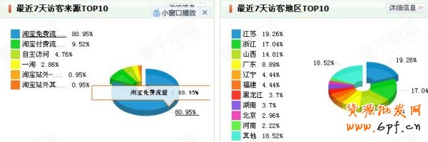 讓淘寶店鋪流量水到渠成的秘密2 讓淘寶店鋪流量水到渠成的秘密2